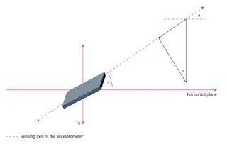 Com Nav Dynamic Inclinometer An Introduction to Static and Dynamic MEMS Inclinometers | Electronic ...