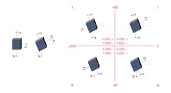 3. Shown are the Earth’s gravity components when a two-axis inclinometer measures the tilt. 3. Shown are the Earth’s gravity components when a two-axis inclinometer measures the tilt.