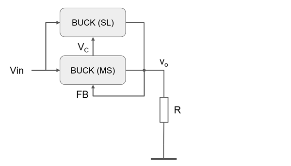 4. Multiphase buck with one master and one slave to control the output voltage.