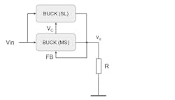 4. Multiphase buck with one master and one slave to control the output voltage.