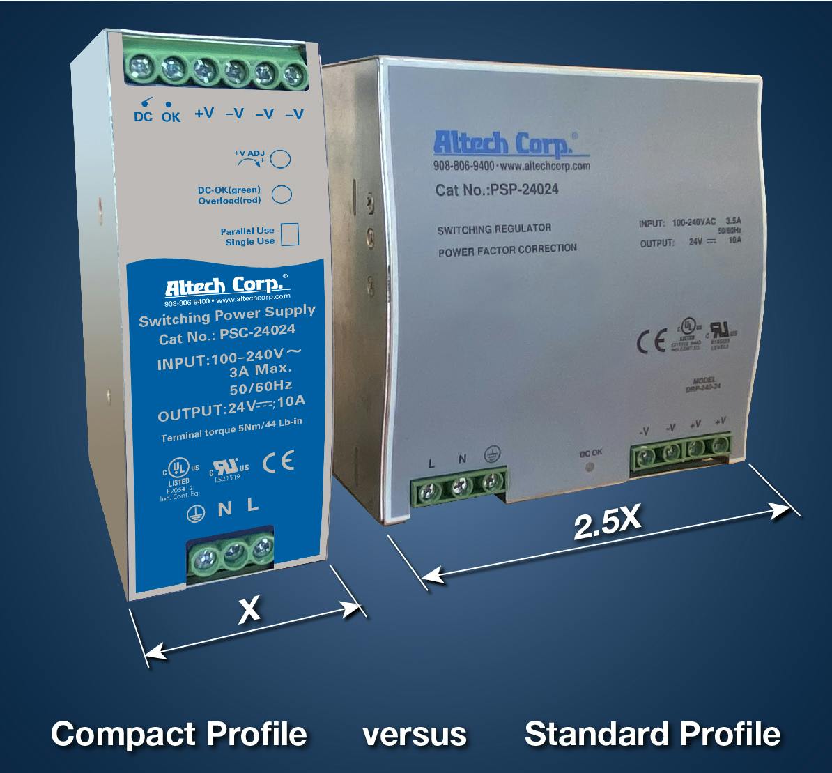 FIGURE 2: The company&rsquo;s 240 W DIN rail power supply is just 40% of the width of the previous model. Source: Altech