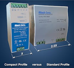 FIGURE 2: The company’s 240 W DIN rail power supply is just 40% of the width of the previous model. Source: Altech FIGURE 2: The company’s 240 W DIN rail power supply is just 40% of the width of the previous model. Source: Altech