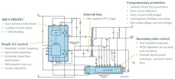 A closer look at the HiperLCS-2 LLC resonant converter chipset. A closer look at the HiperLCS-2 LLC resonant converter chipset.