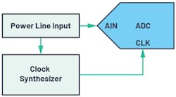 2. Variable sample rate: power-line quality monitoring. 2. Variable sample rate: power-line quality monitoring.