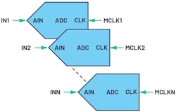 3. A multisample-rate application. 3. A multisample-rate application.