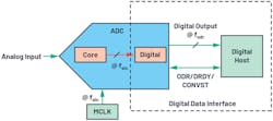 4. A generalized ADC digital data interface. 4. A generalized ADC digital data interface.