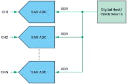 6. Ease of synchronization in a Nyquist-rate sample-rate converter. 6. Ease of synchronization in a Nyquist-rate sample-rate converter.
