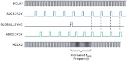 13. A PLL-based solution for synchronization in a DTSD ADC. 13. A PLL-based solution for synchronization in a DTSD ADC.