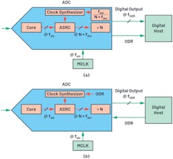 15. ASRC implementations: programming the ratios (a) and on-chip calculation of the ratio (b). 15. ASRC implementations: programming the ratios (a) and on-chip calculation of the ratio (b).