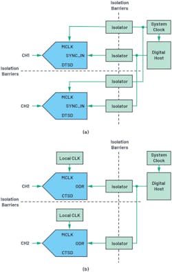 16. Clock and SYNC_IN distribution using SRC (a) and simplified clocking and synchronization using ASRC (b). 16. Clock and SYNC_IN distribution using SRC (a) and simplified clocking and synchronization using ASRC (b).