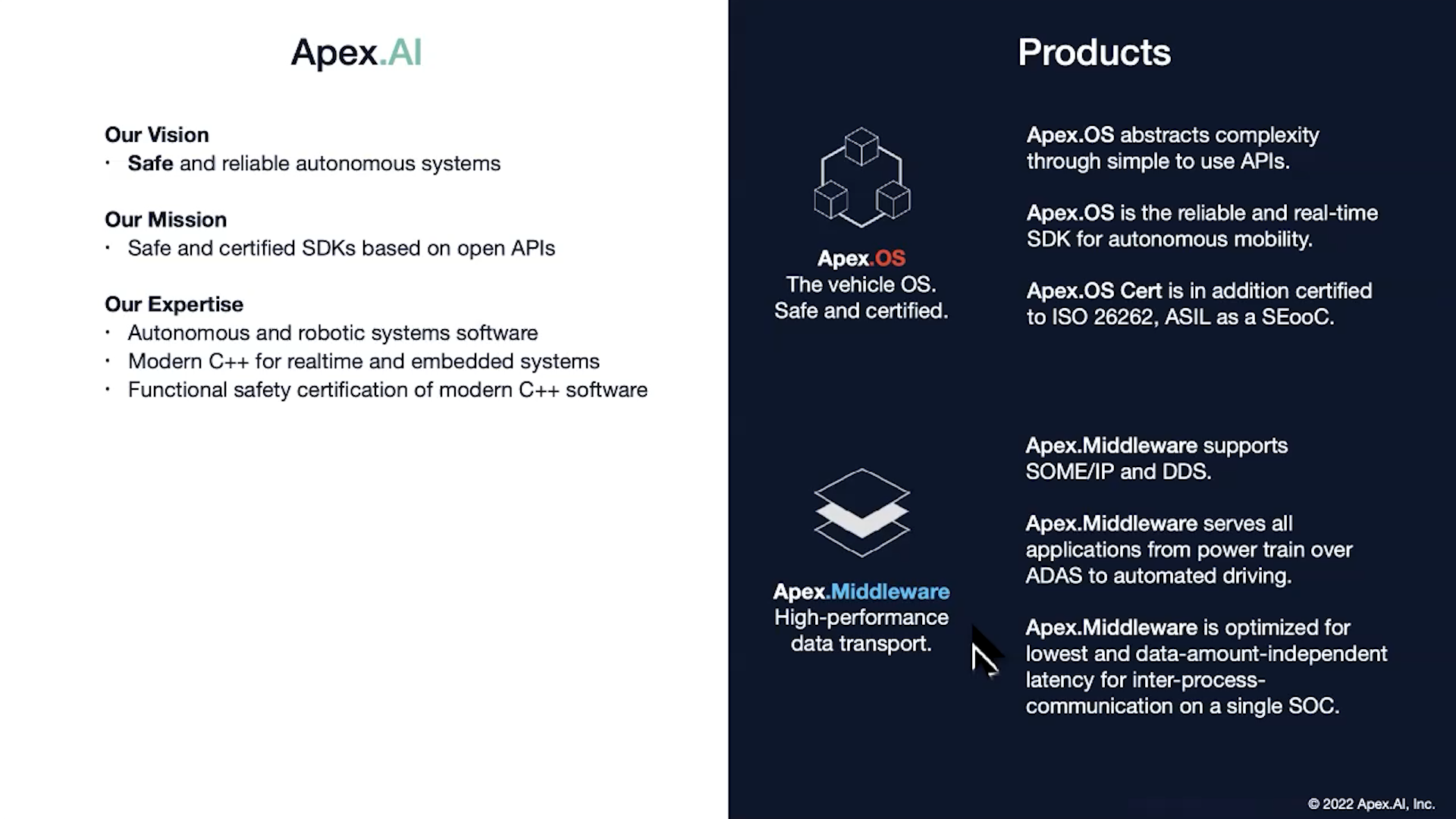 1. Apex.AI provides Apex.OS and Apex.Middleware that are designed for safety-critical applications like automotive.