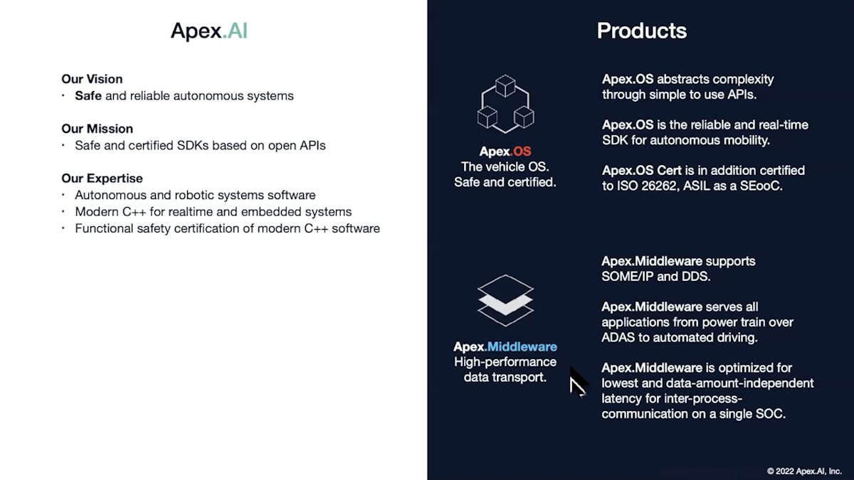 1. Apex.AI provides Apex.OS and Apex.Middleware that are designed for safety-critical applications like automotive.