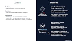 1. Apex.AI provides Apex.OS and Apex.Middleware that are designed for safety-critical applications like automotive. 1. Apex.AI provides Apex.OS and Apex.Middleware that are designed for safety-critical applications like automotive.