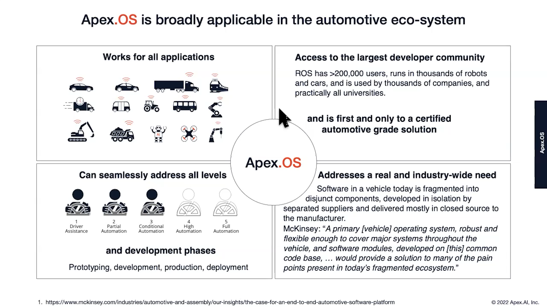 4. Apex.OS can be used for different applications, including safety-critical applications.