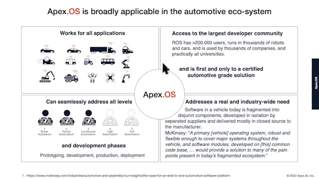 4. Apex.OS can be used for different applications, including safety-critical applications.