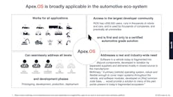 4. Apex.OS can be used for different applications, including safety-critical applications. 4. Apex.OS can be used for different applications, including safety-critical applications.