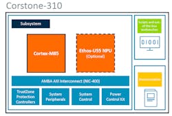 2. The Total Solution for Voice Recognition uses the Corstone-310 that’s based on the new Cortex-M85. 2. The Total Solution for Voice Recognition uses the Corstone-310 that’s based on the new Cortex-M85.