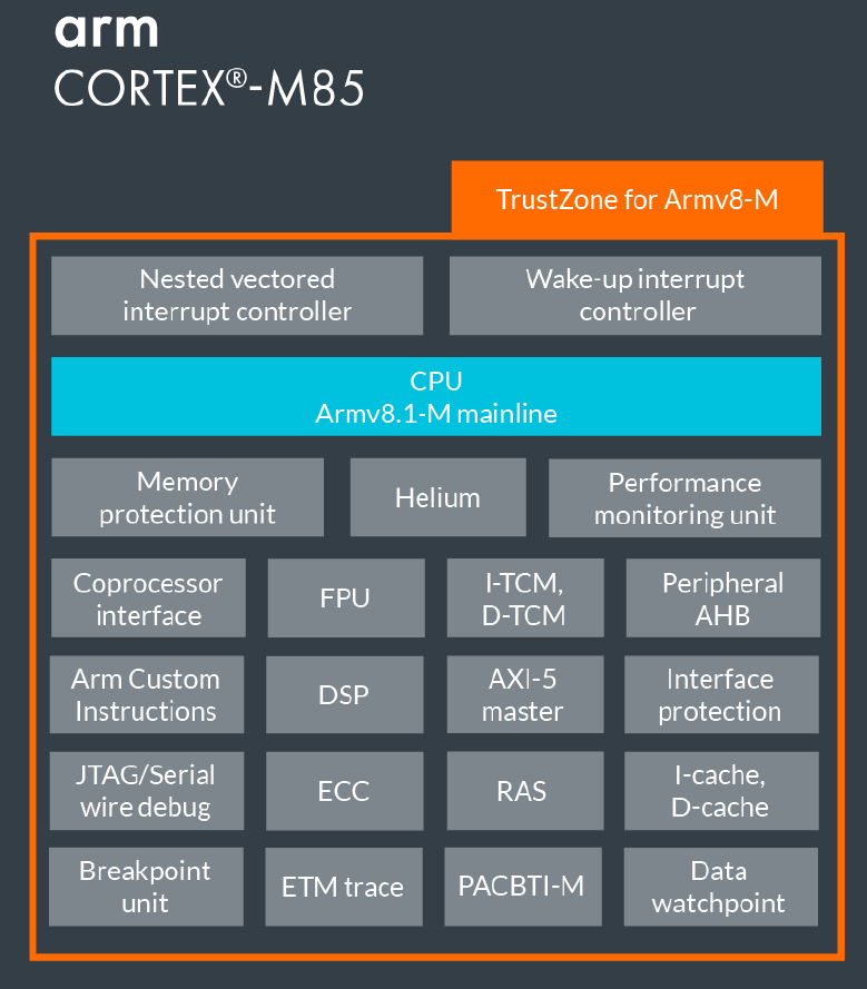 3. The Cortex-M85 is based on the Arm8.1-M architecture, including support for the Helium instruction enhancements that accelerate machine-learning applications.