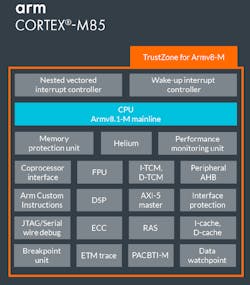 3. The Cortex-M85 is based on the Arm8.1-M architecture, including support for the Helium instruction enhancements that accelerate machine-learning applications. 3. The Cortex-M85 is based on the Arm8.1-M architecture, including support for the Helium instruction enhancements that accelerate machine-learning applications.