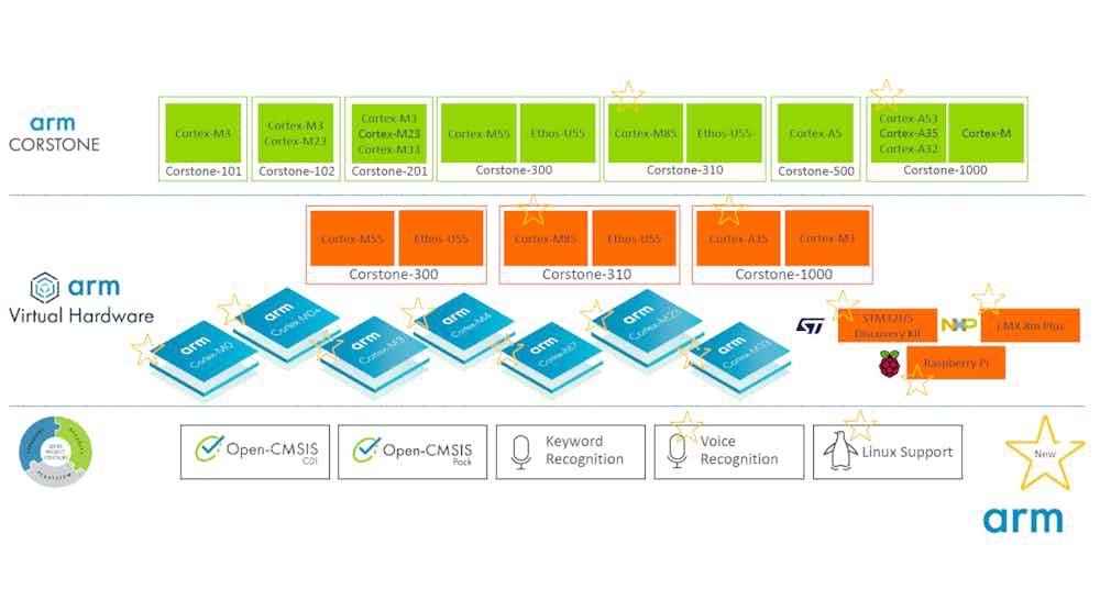 Arm Total Solutions Promo Arm Total Solutions Promo