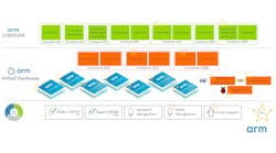 Arm Total Solutions Promo 62683508c5a65 Arm Total Solutions Promo 62683508c5a65