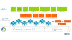 Arm Total Solutions Promo 62683508c5a65 Arm Total Solutions Promo 62683508c5a65