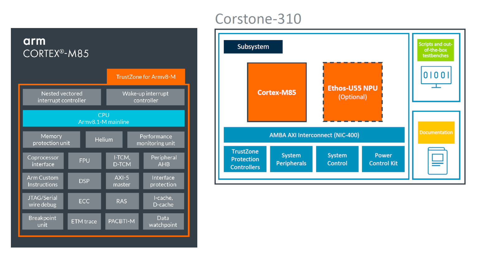 2. The Cortex-M85 is available as part of the Corstone-310 Total Solution for Voice Recognition platform.