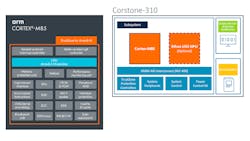 2. The Cortex-M85 is available as part of the Corstone-310 Total Solution for Voice Recognition platform.