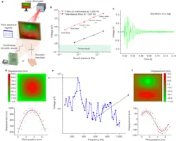 Ed Acoustic Fiber Interest Fig2 Ed Acoustic Fiber Interest Fig2