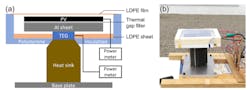 2. Design and prototype of a PV-TEG device: Design drawing (a) and constructed prototype (b). 2. Design and prototype of a PV-TEG device: Design drawing (a) and constructed prototype (b).