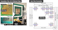 4. The assembly (left) and inter-chip connection of the chip array (right) shows the internal complexity and functional elements. 4. The assembly (left) and inter-chip connection of the chip array (right) shows the internal complexity and functional elements.