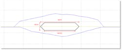 1. GDDR6 compliance is measured with mask requirements. 1. GDDR6 compliance is measured with mask requirements.