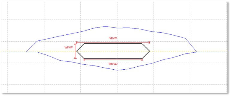 Conquer Signal and Power Challenges When Implementing GDDR6 Interfaces ...