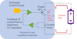 1. This electronic-load simplified schematic visualizes how feedback from the current shunt is used to generate a regulated steady-state current. The power FET determines current flow because it acts like a resistor. 1. This electronic-load simplified schematic visualizes how feedback from the current shunt is used to generate a regulated steady-state current. The power FET determines current flow because it acts like a resistor.
