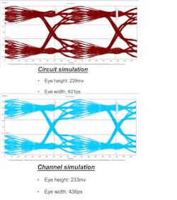 12. Eye measurement comparison with circuit simulation on the left and channel simulation on the right. 12. Eye measurement comparison with circuit simulation on the left and channel simulation on the right.
