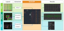 14. SystemPI data flow for power-integrity analysis. 14. SystemPI data flow for power-integrity analysis.