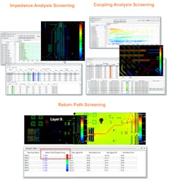 2. Signal-quality in-design analysis. 2. Signal-quality in-design analysis.