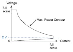 2. Discharge characteristic of an electronic load or basic cell cycler: Below 2 V, the electronics behave like a fixed resistor, so that as the cell voltage drops, the maximum available current drops from full scale current to 0 A linearly with the voltage from 2 V to 0 V. 2. Discharge characteristic of an electronic load or basic cell cycler: Below 2 V, the electronics behave like a fixed resistor, so that as the cell voltage drops, the maximum available current drops from full scale current to 0 A linearly with the voltage from 2 V to 0 V.