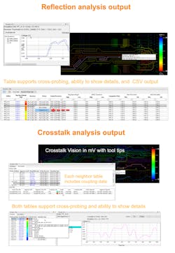 3. Signal-integrity and crosstalk in-design analysis.