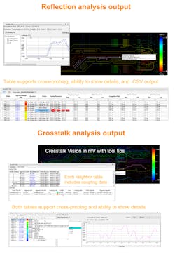 3. Signal-integrity and crosstalk in-design analysis. 3. Signal-integrity and crosstalk in-design analysis.
