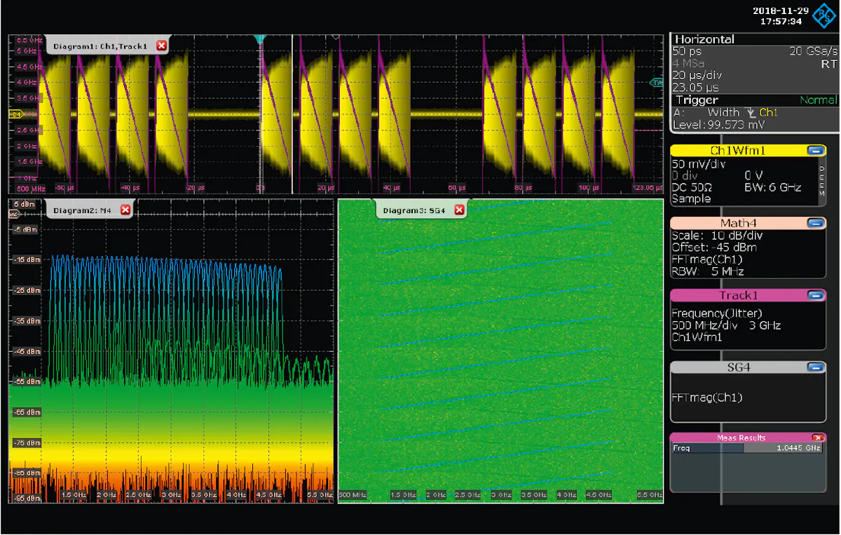Oscilloscope or Analyzer? Choosing the Right Instrument for Your App ...