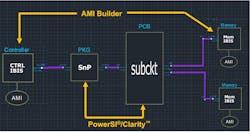 5. The topology workbench utilizing the SystemSI parallel-bus-analysis workflow. 5. The topology workbench utilizing the SystemSI parallel-bus-analysis workflow.