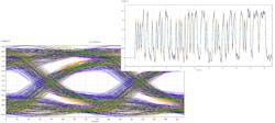 6. The first step in the workflow is to examine the waveform quality and eye diagram. 6. The first step in the workflow is to examine the waveform quality and eye diagram.