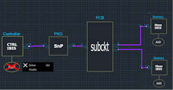 9. Channel simulation and AMI models. 9. Channel simulation and AMI models.