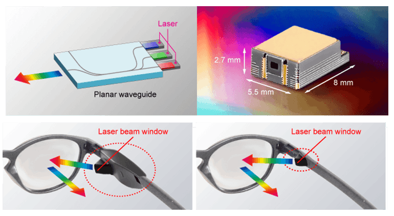 2. Retinal projection technology, which uses an ultra-low-powered laser (top), can project an image directly onto the eyeball via an optical module built into the glasses&rsquo; frame (bottom).