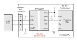 1. TI&rsquo;s ISOUSB211 adds a galvanic isolation barrier between a USB 2.0 host and peripheral.