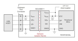 1. TI’s ISOUSB211 adds a galvanic isolation barrier between a USB 2.0 host and peripheral. 1. TI’s ISOUSB211 adds a galvanic isolation barrier between a USB 2.0 host and peripheral.