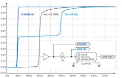 10. PCB designers use Spice analyses to foresee PCB operation without physical testing. 10. PCB designers use Spice analyses to foresee PCB operation without physical testing.