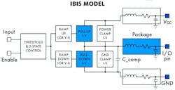 11. IBIS provides information about the functionality of digital electronic components.