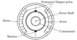 Shown is a cross-section of a permanent-magnet dc (PMDC) motor. (Image from Reference 1)